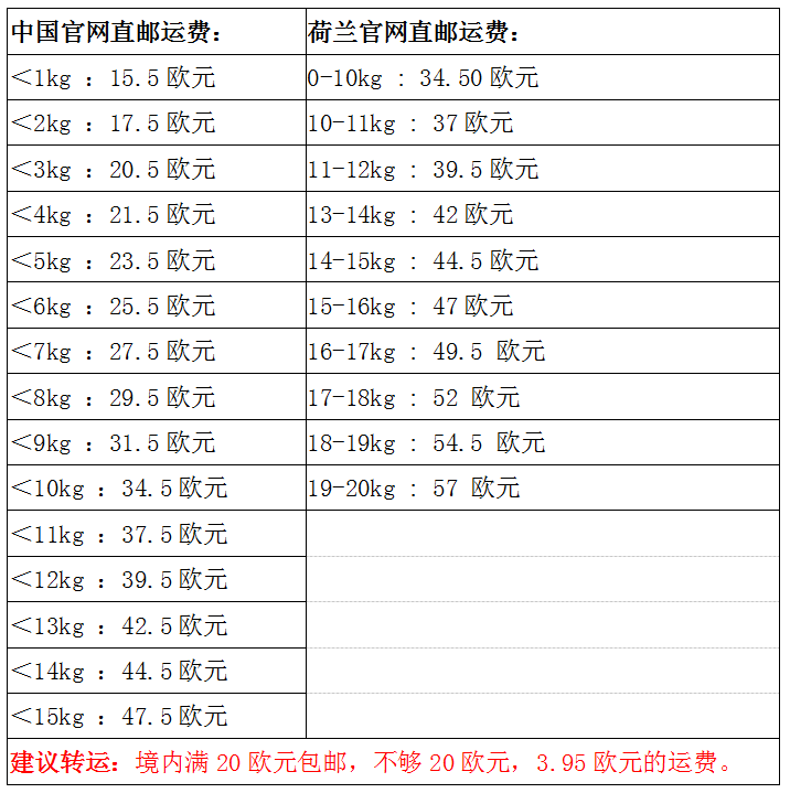 HollandBoutique荷蘭海淘教程